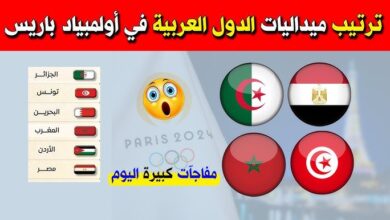 ترتيب ميداليات العرب في أولمبياد باريس وهذا هو تصنيف الجزائر والمغرب